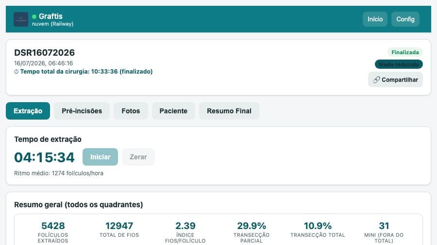Tela do Graftis mostrando o resumo geral de folículos extraídos durante um transplante capilar
