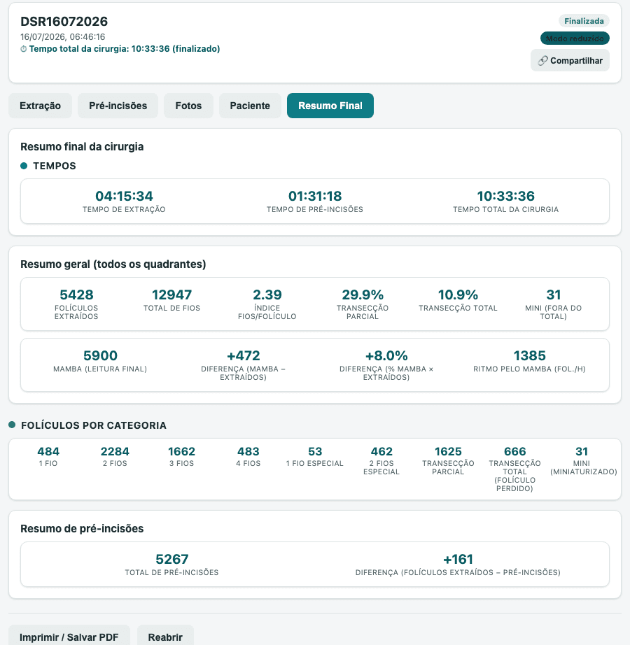 Tela de resumo final de uma cirurgia no Graftis, com tempos, resumo geral e distribuição de folículos por categoria
